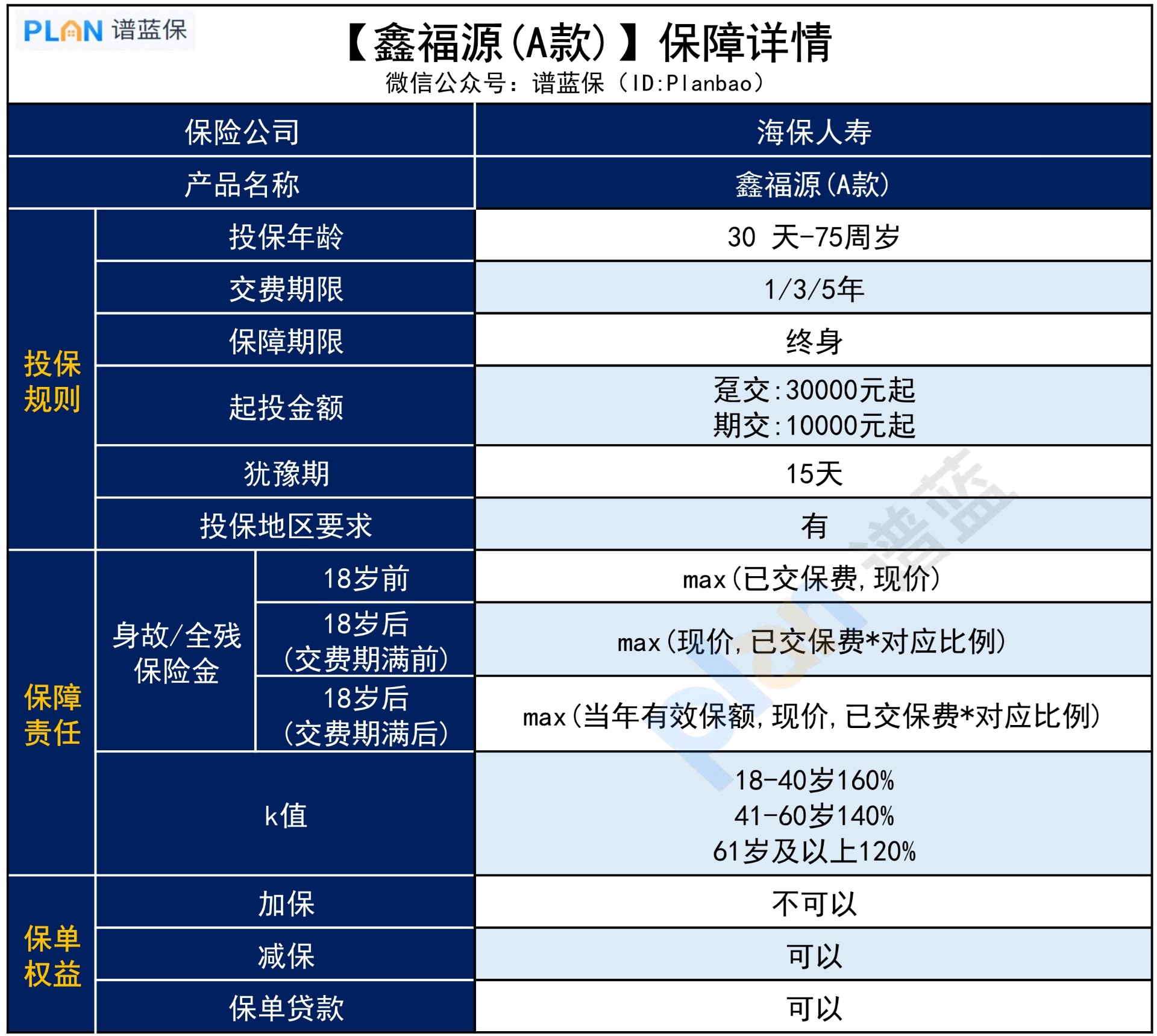 【鑫福源A款】有哪些優(you) 缺點？插圖3