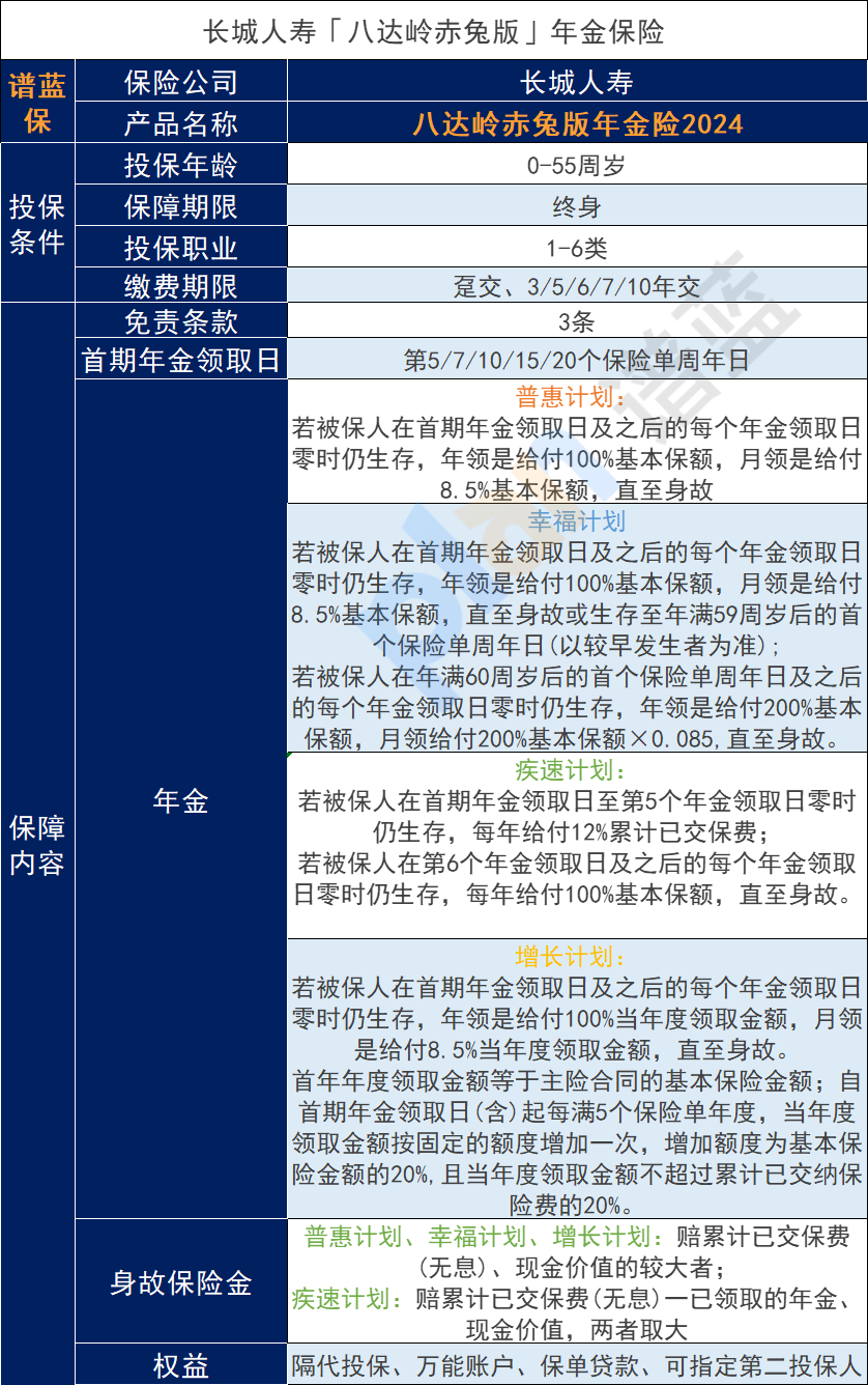 購買(mai) 45歲養(yang) 老保險需要多長時間比較合適？有沒有45歲可領的年金保險？插圖3