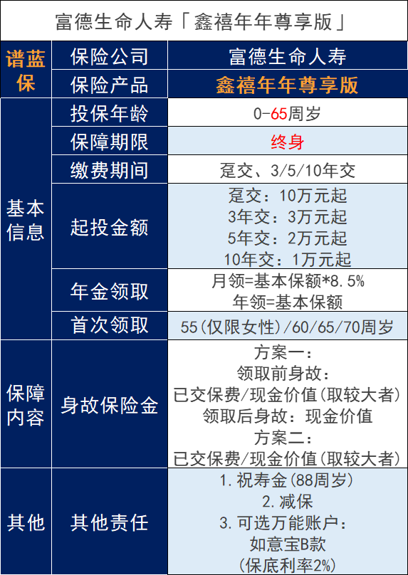 富德鑫禧年年尊享版保證領取多少年？可靠嗎？插圖2