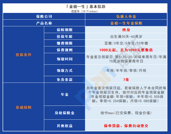 金禧一生年金險：低門檻、靈活領取，為你的養老規劃保駕護航