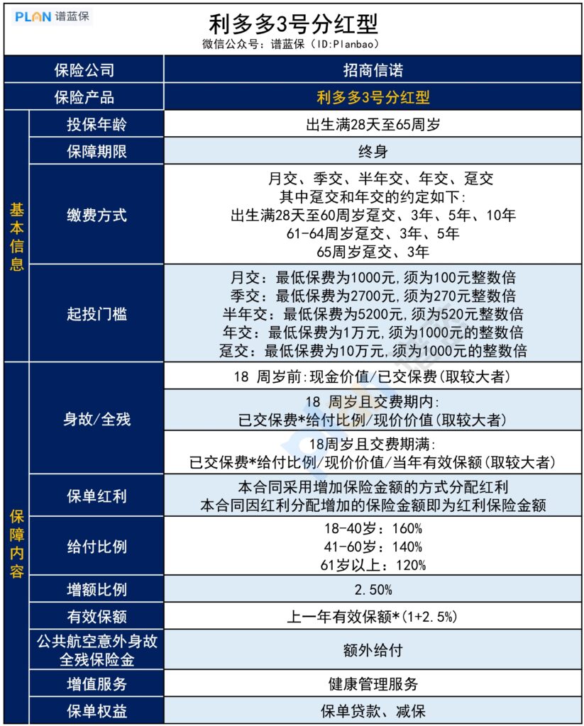 利多多3號分紅型終身壽險的亮點是什麽？插圖2