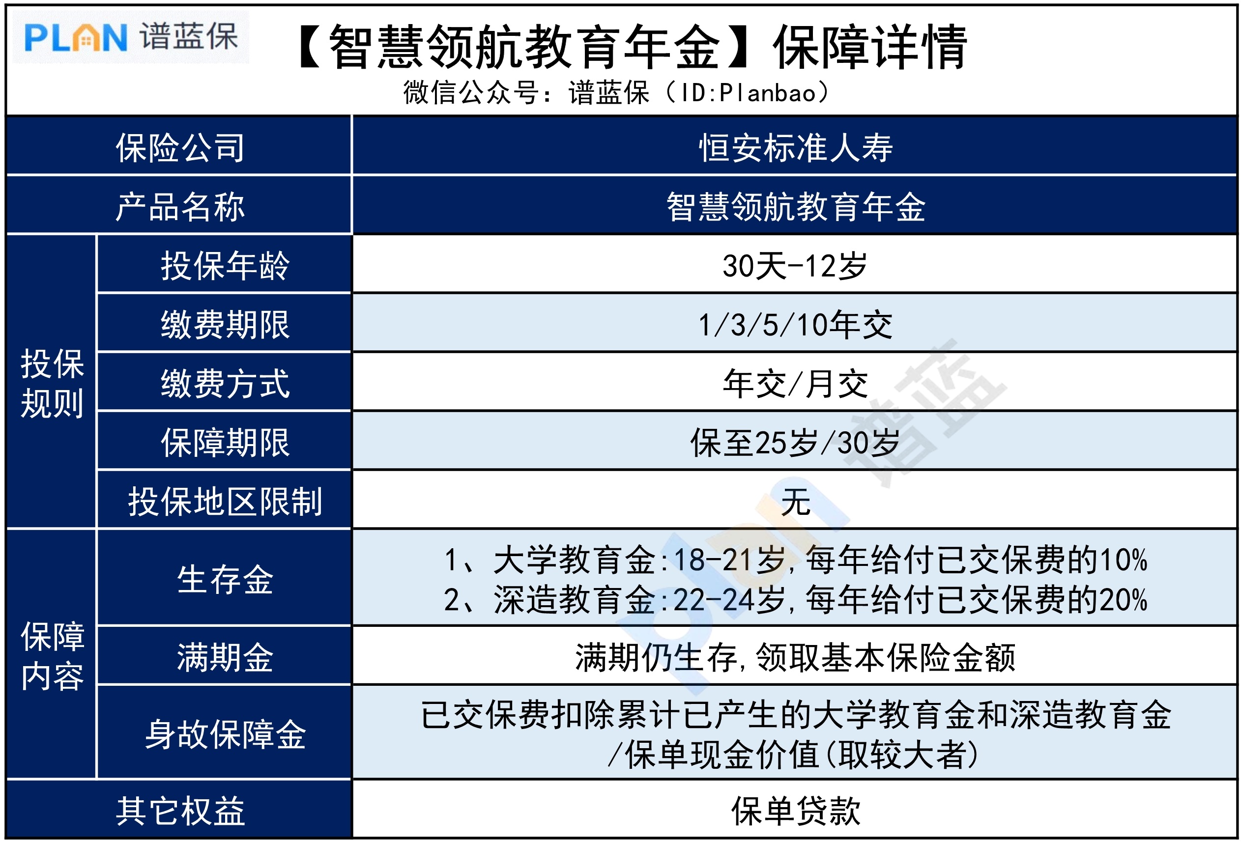 智李領航教育年金險，投保有哪些規定？插圖2