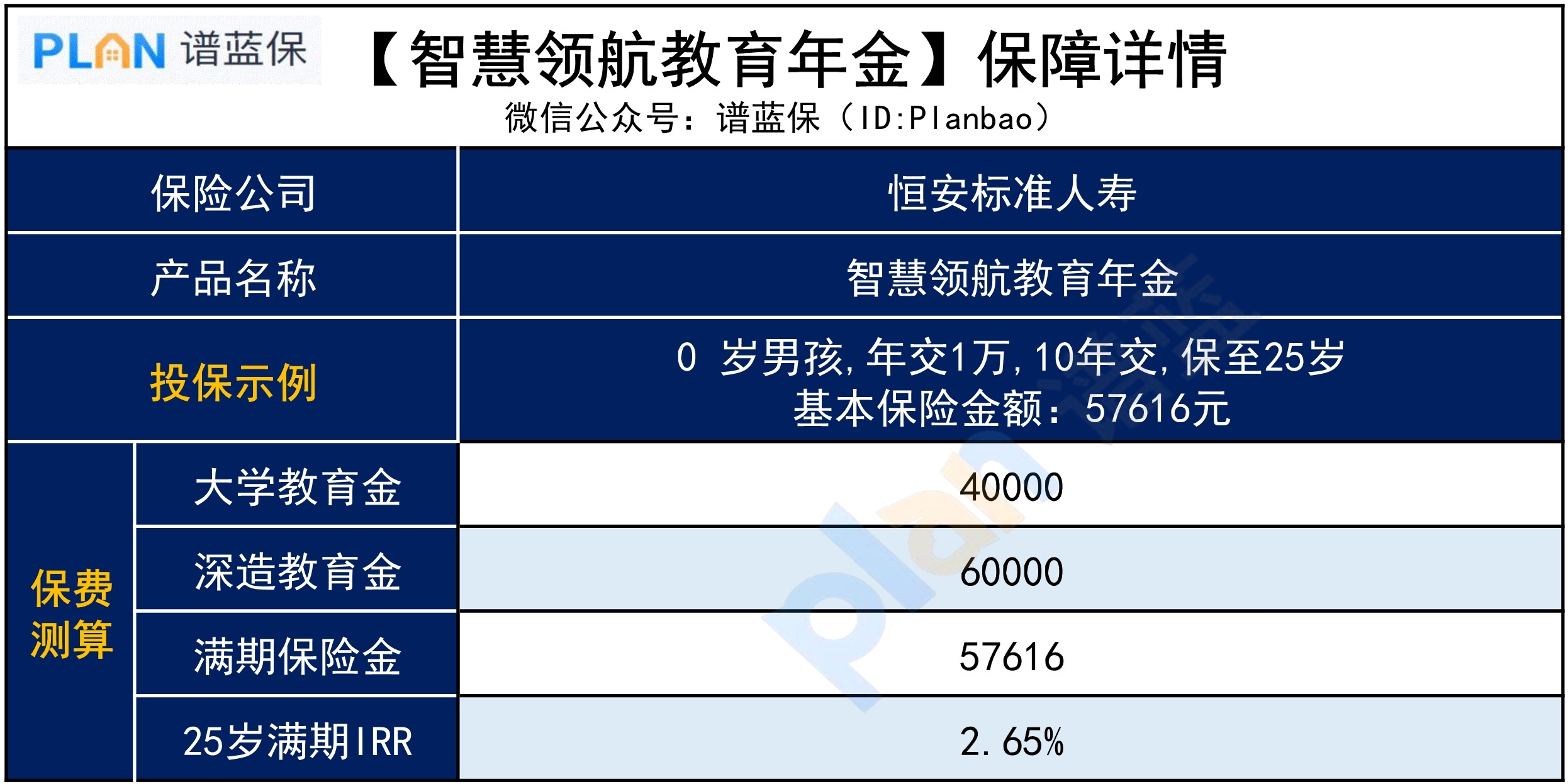 智李領航教育年金險，投保有哪些規定？插圖4