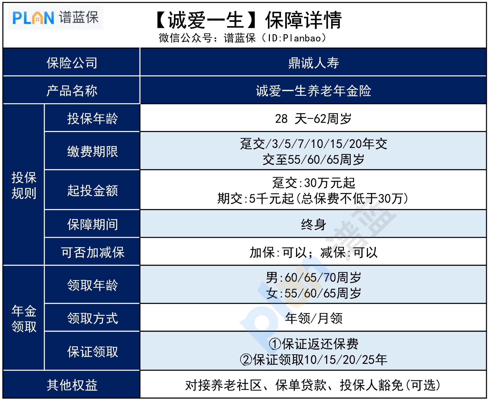 誠愛一生年金險，有什麽(me) 亮點？插圖3