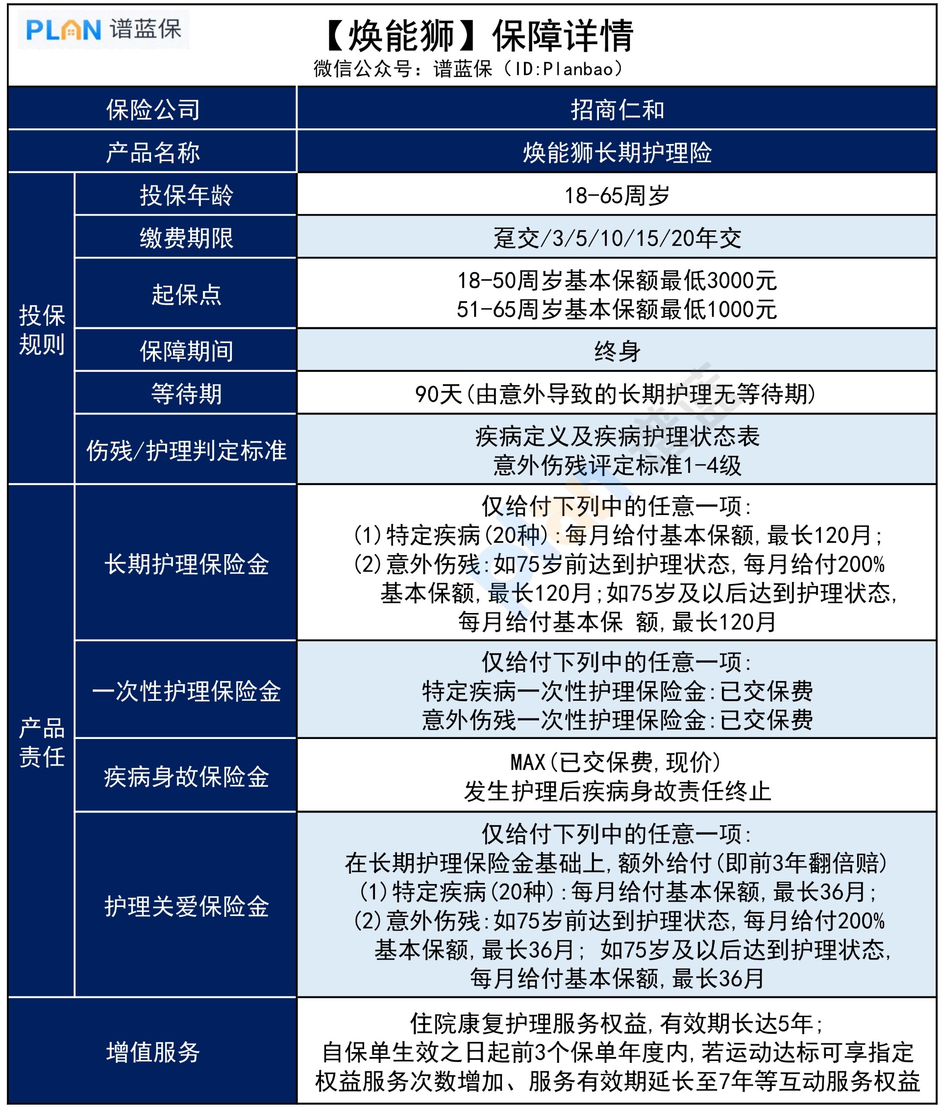 長期護理險，哪款值得買(mai) ？插圖3