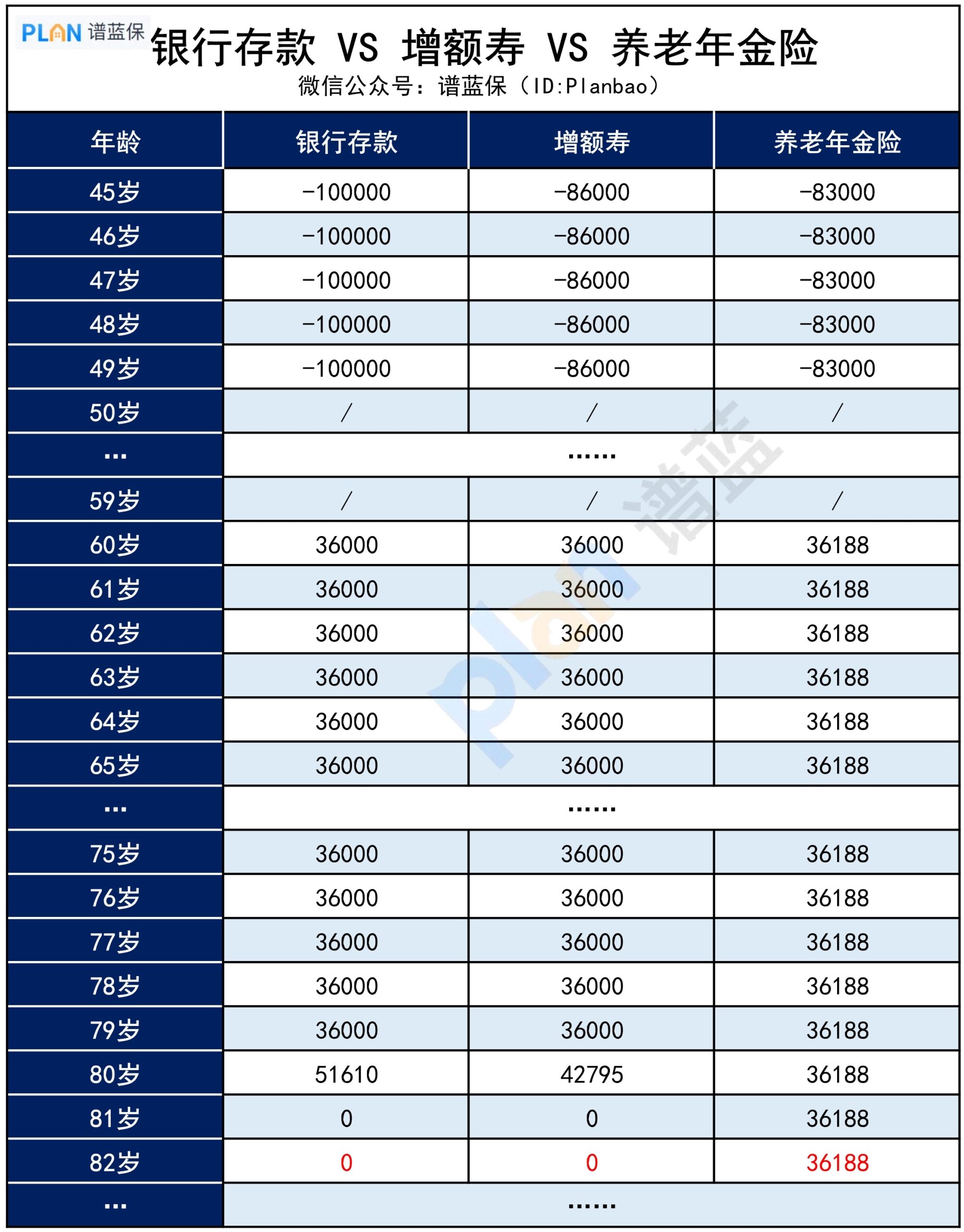 40~50歲怎麽準備退休金？哪種方式最穩妥？插圖2