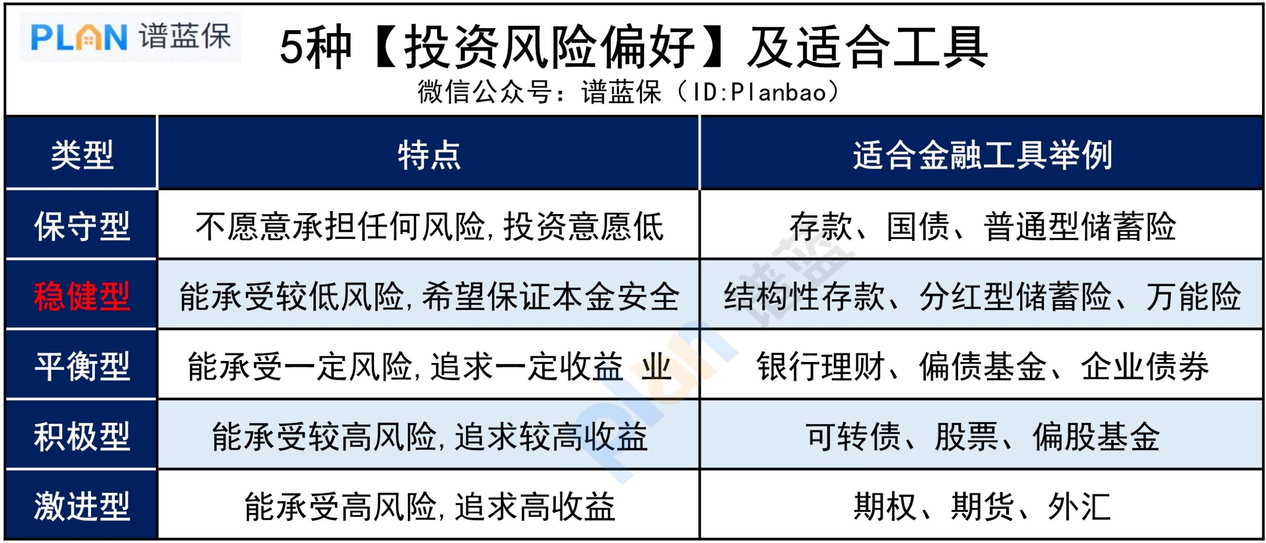 低利率時代，向【不確定性】要收益插圖4