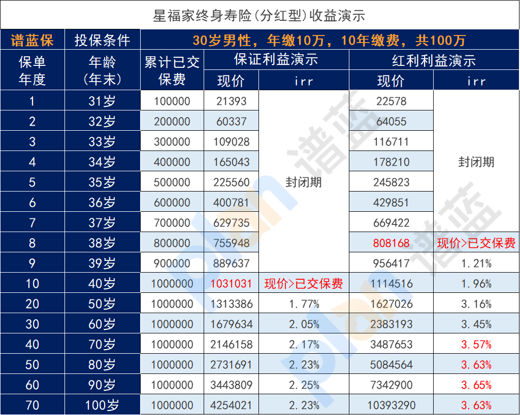 分紅保險退保能拿回多少？退保流程怎樣的？插圖2