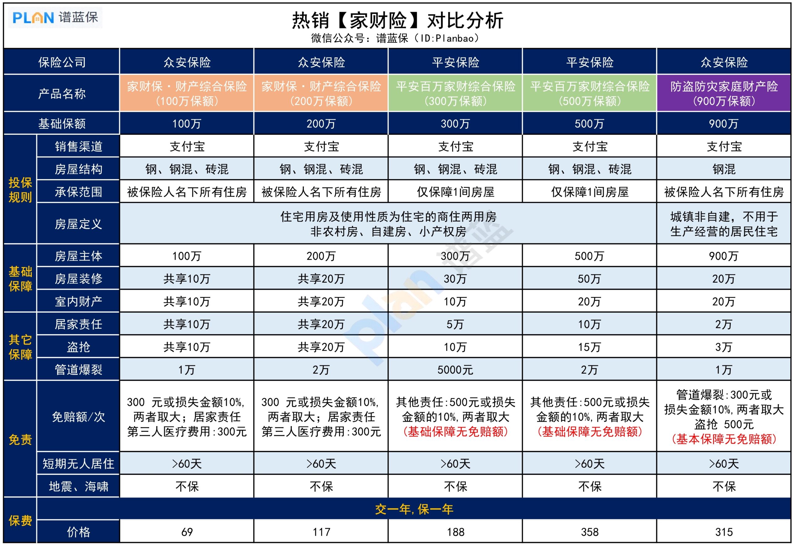 有哪些家財險值得考慮？插圖2