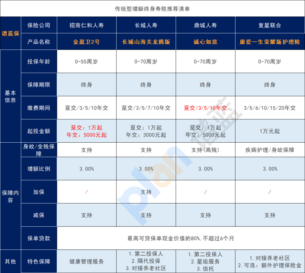 增額終身壽險的好處是什麽？讓我們一起來了解一下插圖2