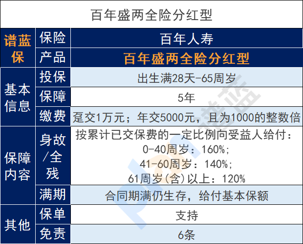 百年盛兩全險分紅型可靠嗎？怎樣購買？插圖2