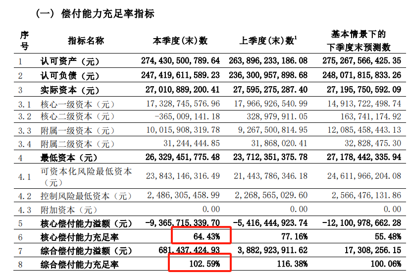 百年盛兩全險分紅型可靠嗎？怎樣購買？插圖4