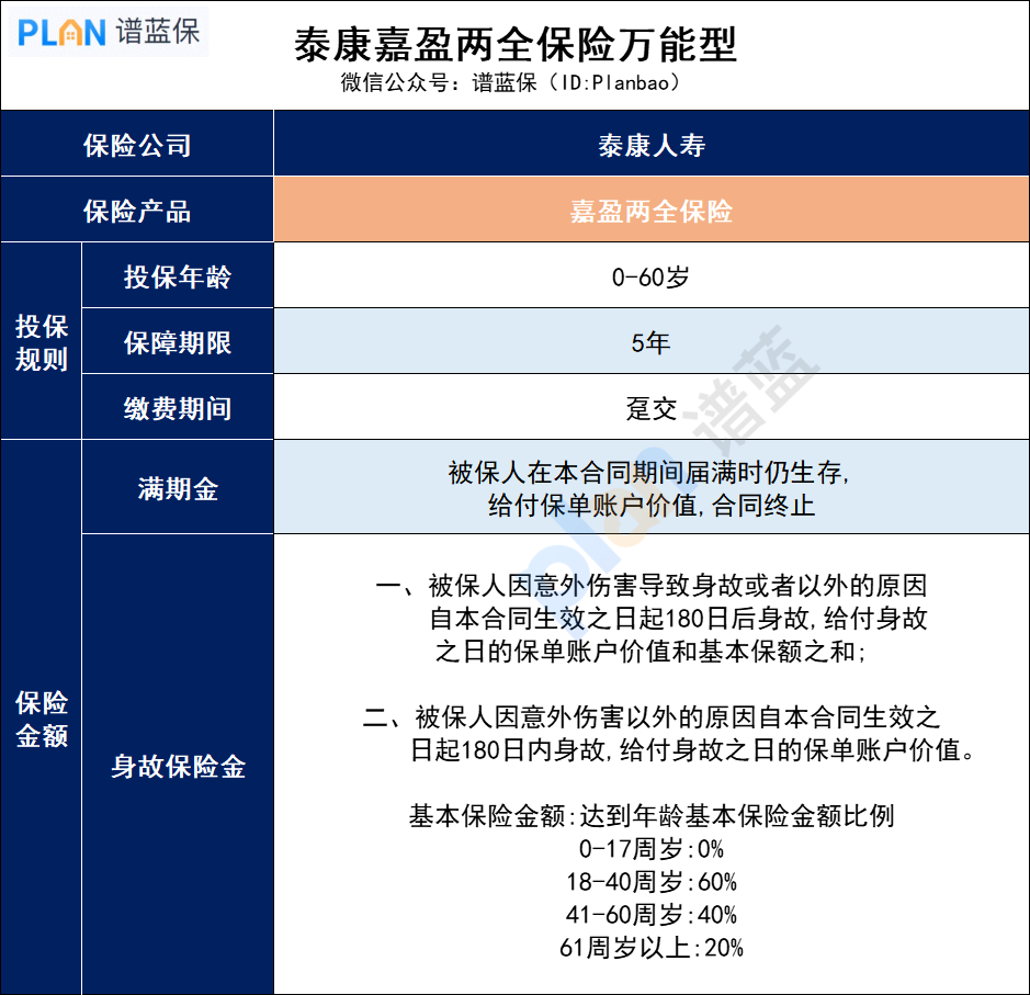 泰康嘉盈兩全保險萬能保本？可靠嗎？插圖2