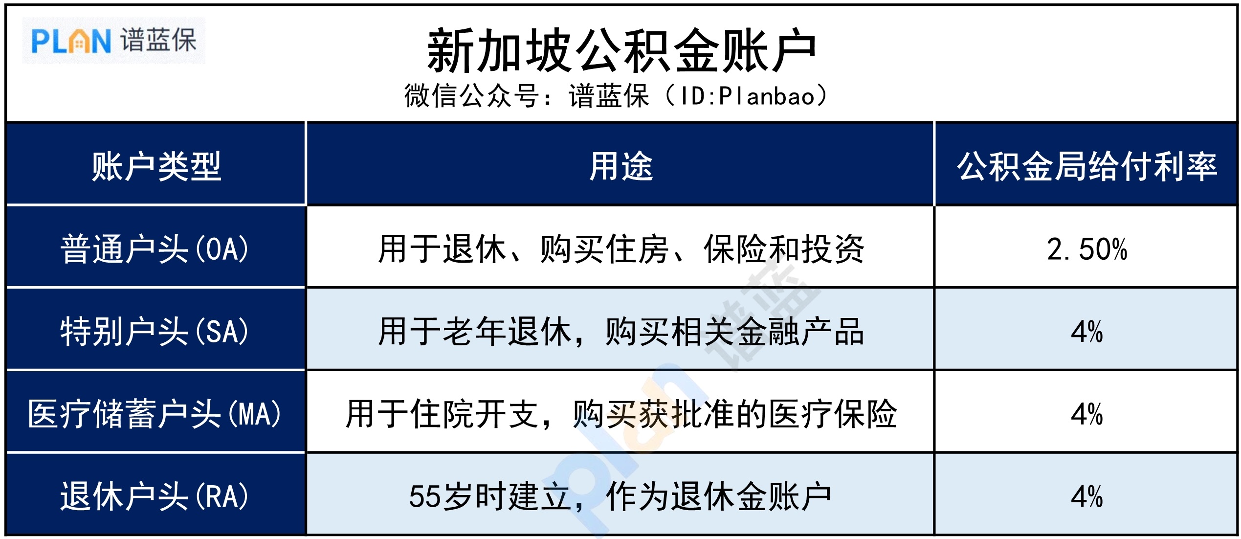 新加坡延遲退休現狀：70歲退休，還不是盡頭插圖4