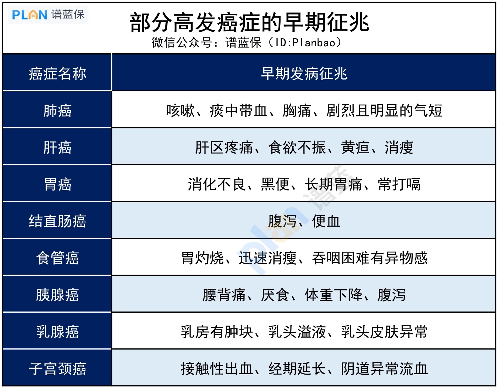 麵對高發的癌症，我們(men) 能做什麽(me) ？插圖3