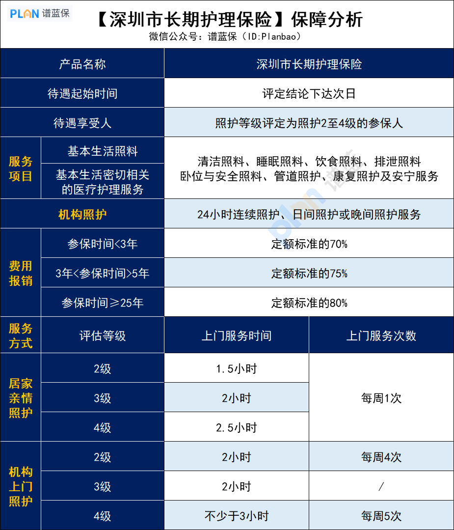 長護險護理內(nei) 容有哪些？插圖3