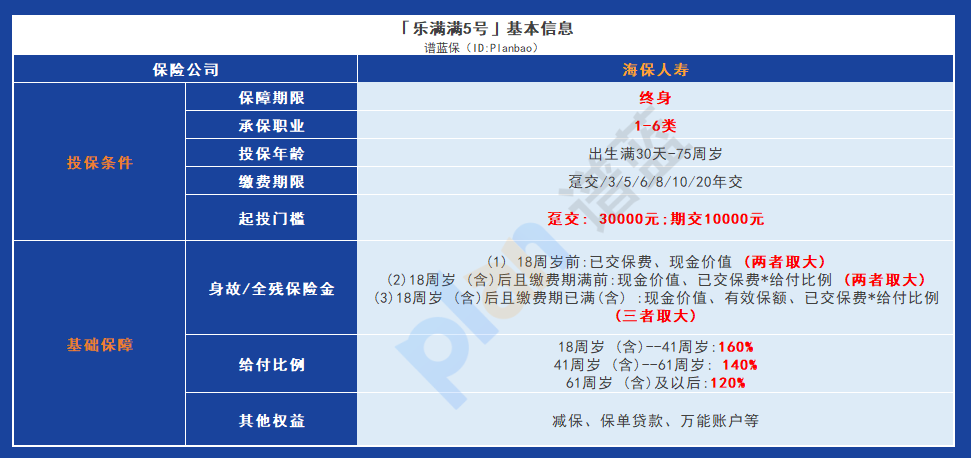 海保人壽樂滿滿5號：投保收益深度剖析，長期持有的財務策略探討插圖2