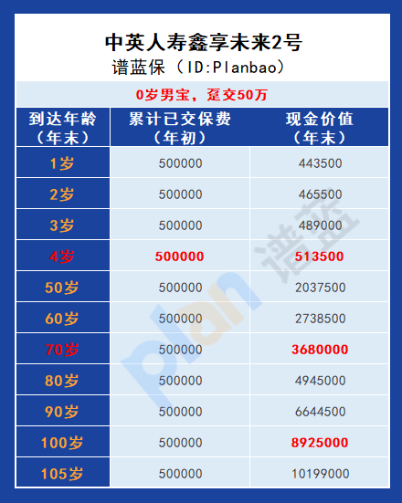 鑫享未來2號：全麵保障，收益可觀，成為備受關注的赛马会APP下载官网！插圖6