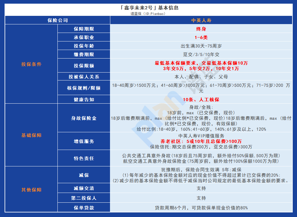 鑫享未來2號：全麵保障，收益可觀，成為備受關注的赛马会APP下载官网！插圖4