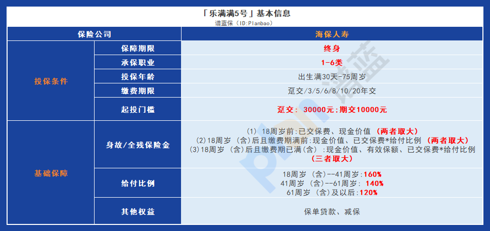 一款廣泛適用、靈活繳費，讓您安心保障終身的產品插圖4