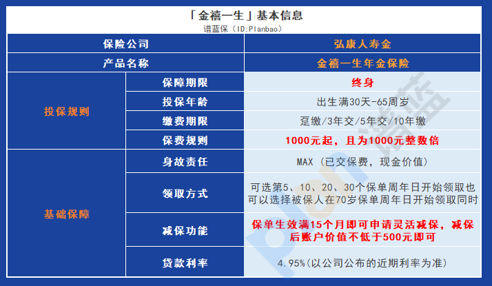 弘康金禧一生年金險：教育基金儲備和閑置資金管理的首選保障方案！插圖4