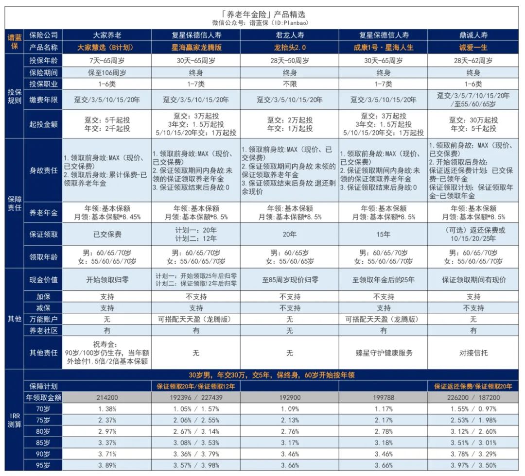2024年3月理財險榜單，有哪些安全、收益好的選擇？插圖2