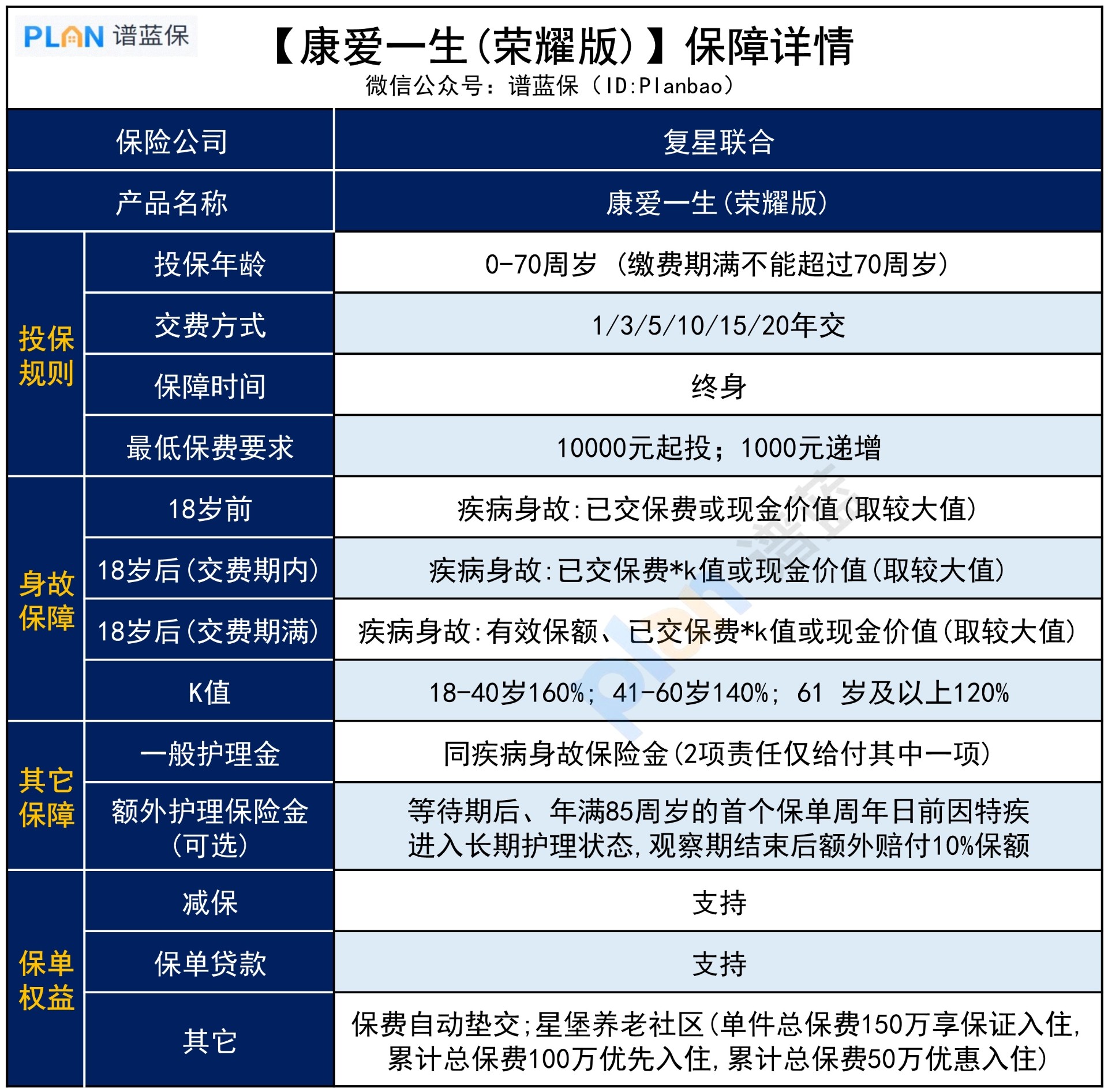 護理險哪款最值得買(mai) ？插圖3