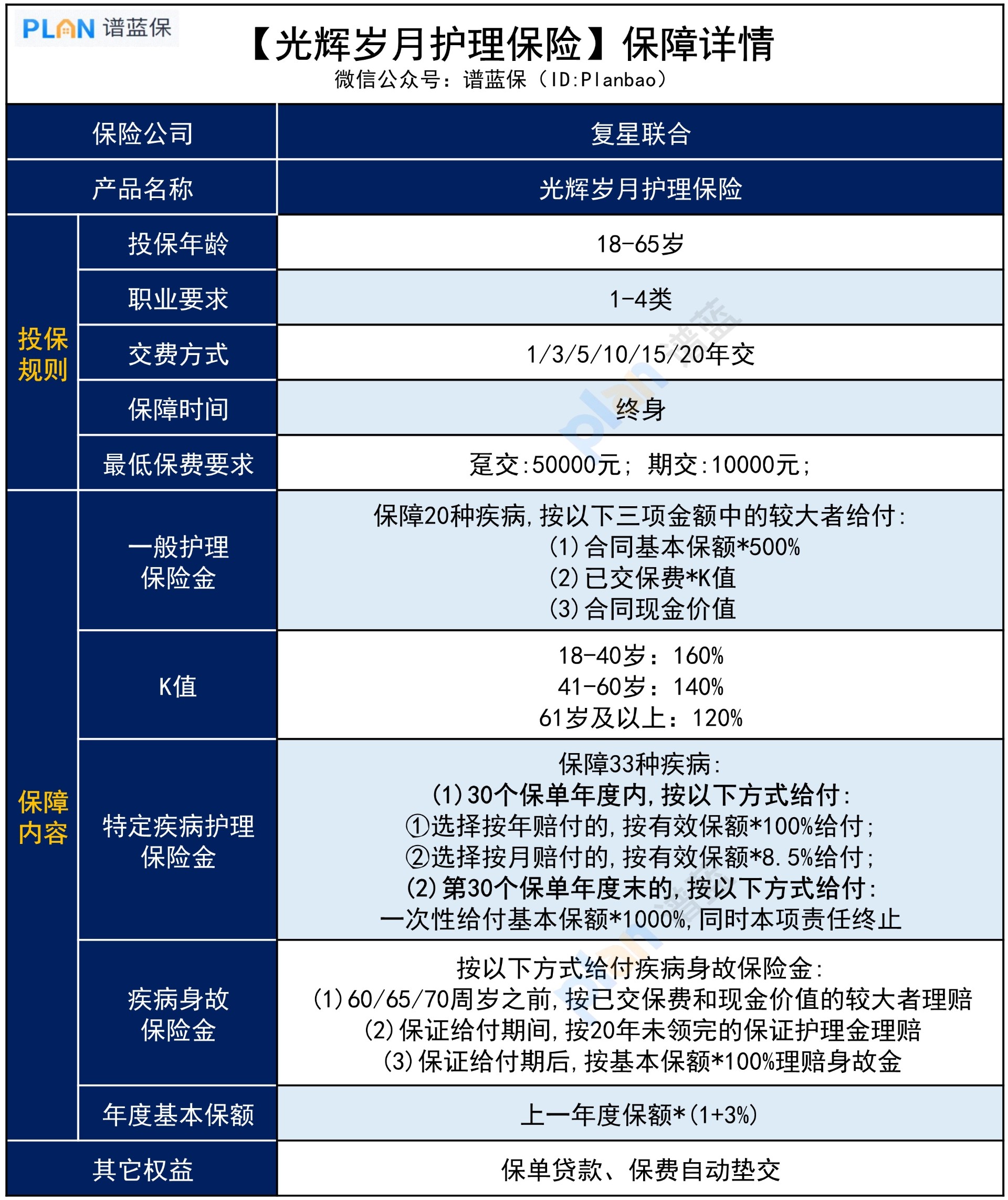 光輝歲月長期護理險，保障和收益怎麽(me) 樣？插圖3