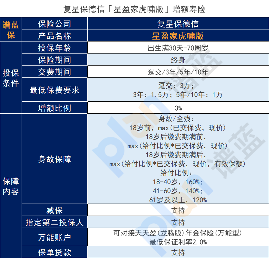增額終身壽險哪一種性價(jia) 比高？怎樣選擇可靠的增額終身壽險？插圖3
