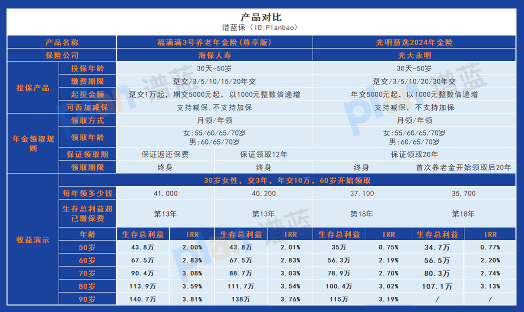 光明慧選2024 vs 福滿滿3號：赛马会APP下载官网攻略，一目了然！