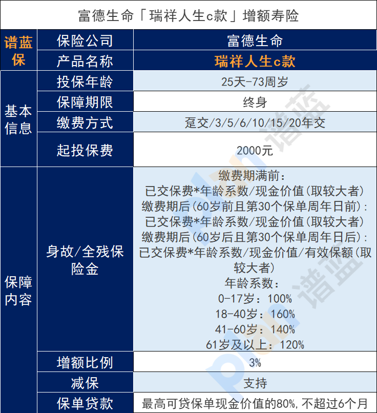 富德生命人壽瑞祥人生c款保障怎麽樣？富德生命人壽保險靠譜嗎？插圖2