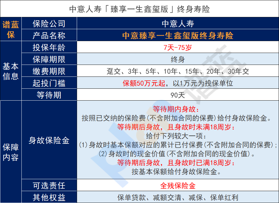中意人壽臻享一生鑫璽版終身壽險怎麽樣？插圖2