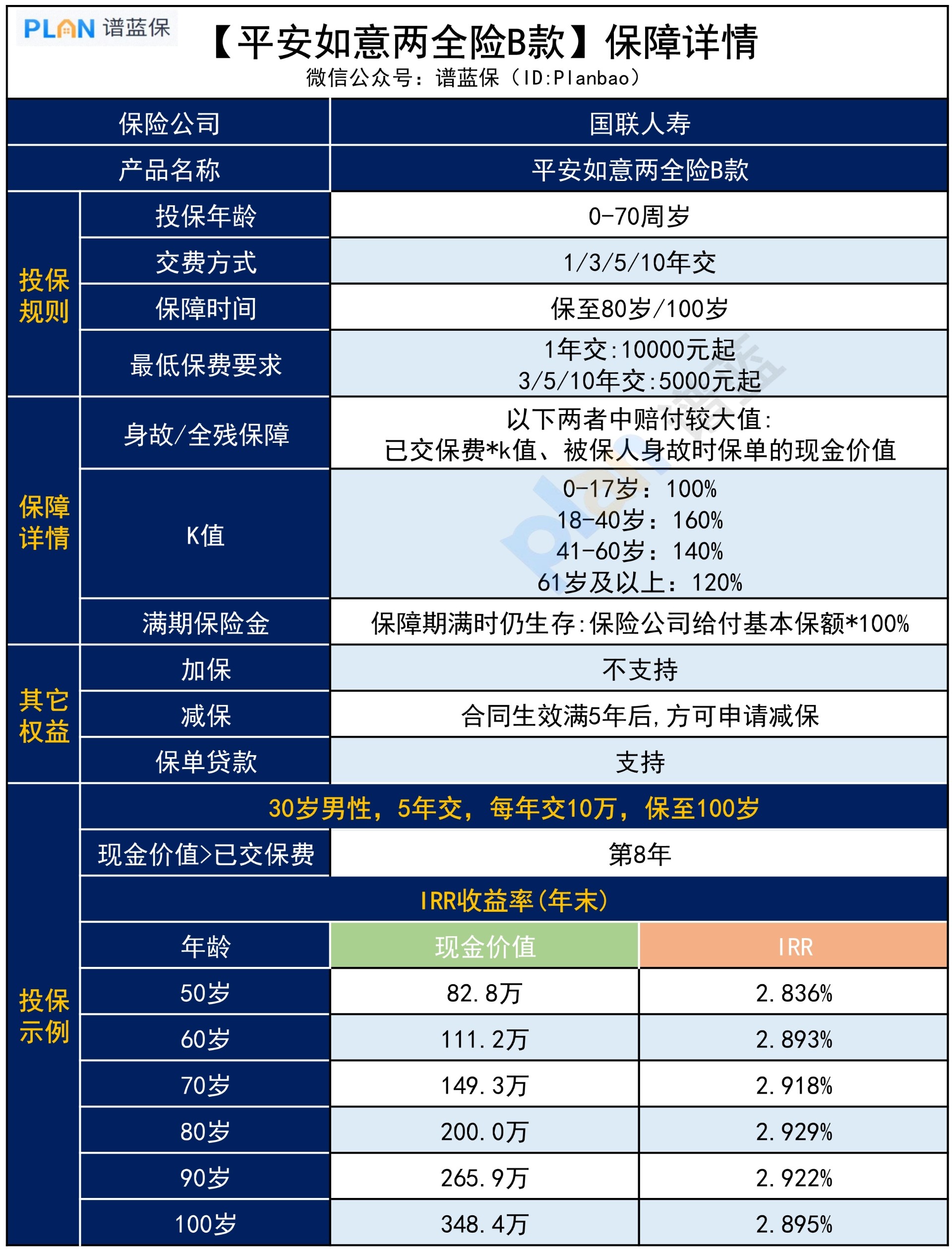 平安如意兩(liang) 全保險b款，保障怎麽(me) 樣？插圖3