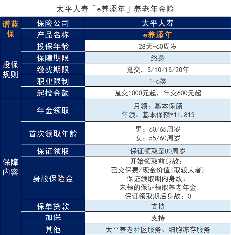 哪種養(yang) 老保險好？如何選擇熱門的養(yang) 老保險？插圖3