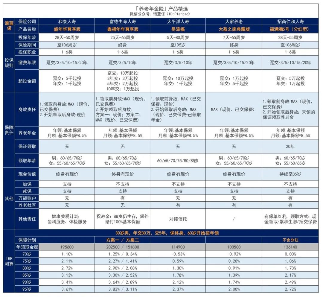 2024年4月理財險榜單，有哪些安全、收益好的選擇？插圖2