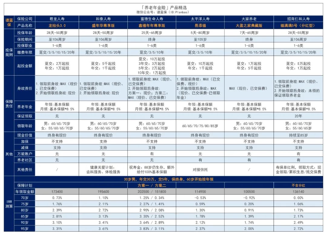 2024年5月理財險榜單，有哪些安全、收益好的選擇？插圖2