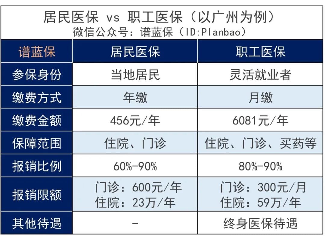 沒有工作單位,怎麽交社保?這樣交能領上千元補貼!插圖2 沒有工作單位,怎麽交社保?這樣交能領上千元補貼!插圖2