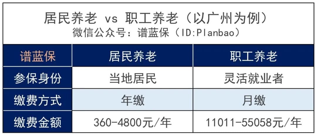 沒有工作單位,怎麽交社保?這樣交能領上千元補貼!插圖4 沒有工作單位,怎麽交社保?這樣交能領上千元補貼!插圖4