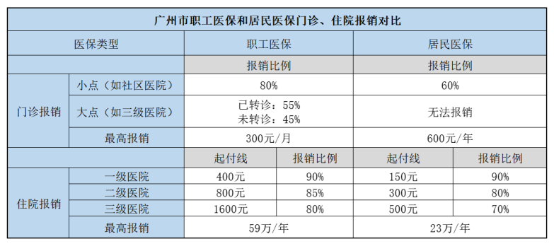 沒有工作單位,怎麽交社保?這樣交能領上千元補貼!插圖3 沒有工作單位,怎麽交社保?這樣交能領上千元補貼!插圖3
