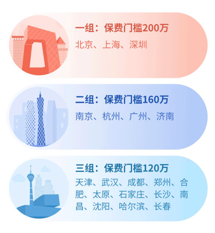 2024年6月理財險榜單，有哪些安全、收益好的選擇？插圖8