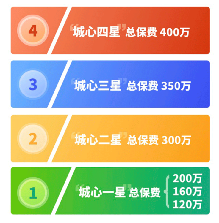 2024年6月理財險榜單，有哪些安全、收益好的選擇？插圖6