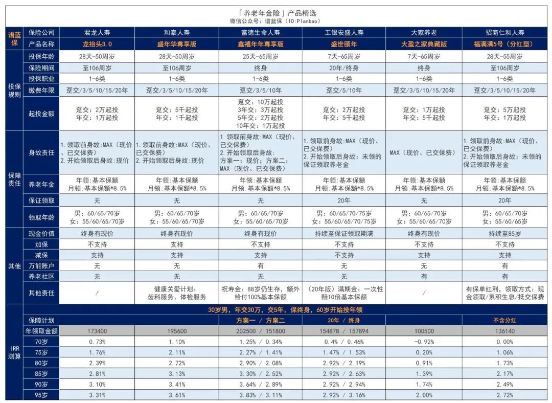 2024年6月理財險榜單，有哪些安全、收益好的選擇？插圖2