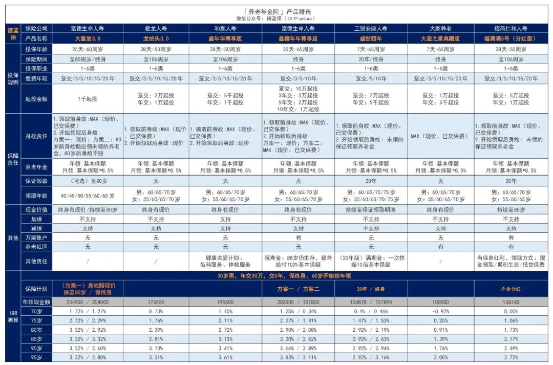 2024年7月理財險榜單，有哪些安全、收益好的選擇？插圖2