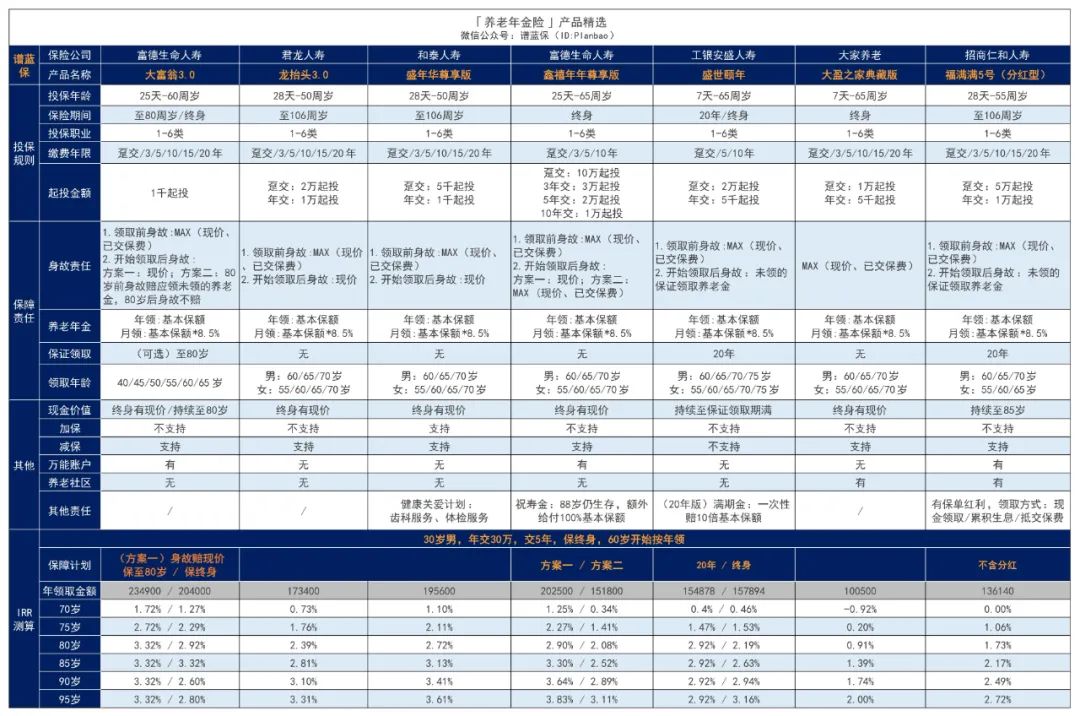 2024年8月理財險榜單,有哪些安全、收益好的選擇?插圖1 2024年8月理財險榜單,有哪些安全、收益好的選擇?插圖1