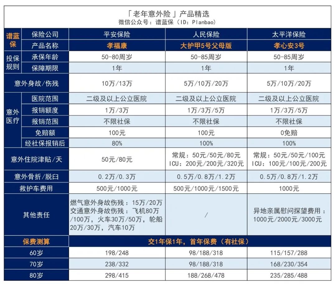2024年8月意外險榜單，低至每年幾十元，哪款好？插圖22