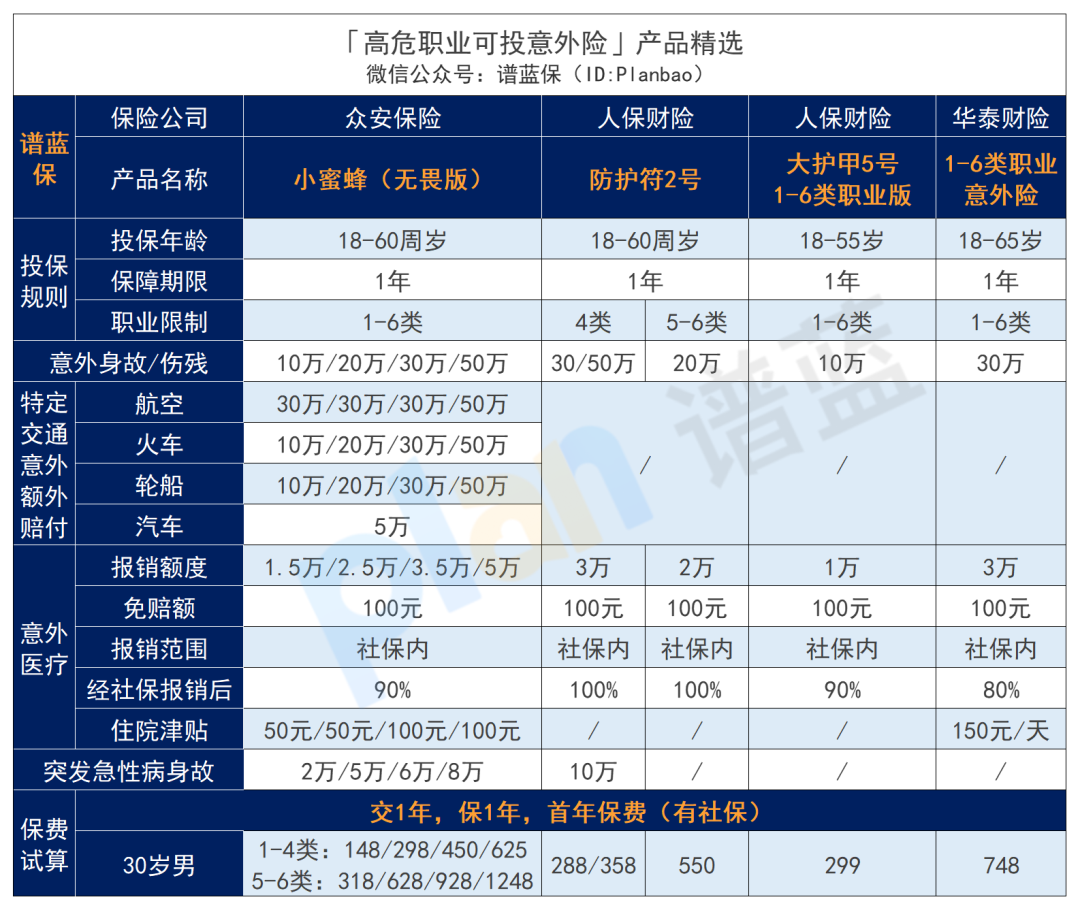 2024年11月意外險榜單，低至每年幾十元，哪款好？插圖28