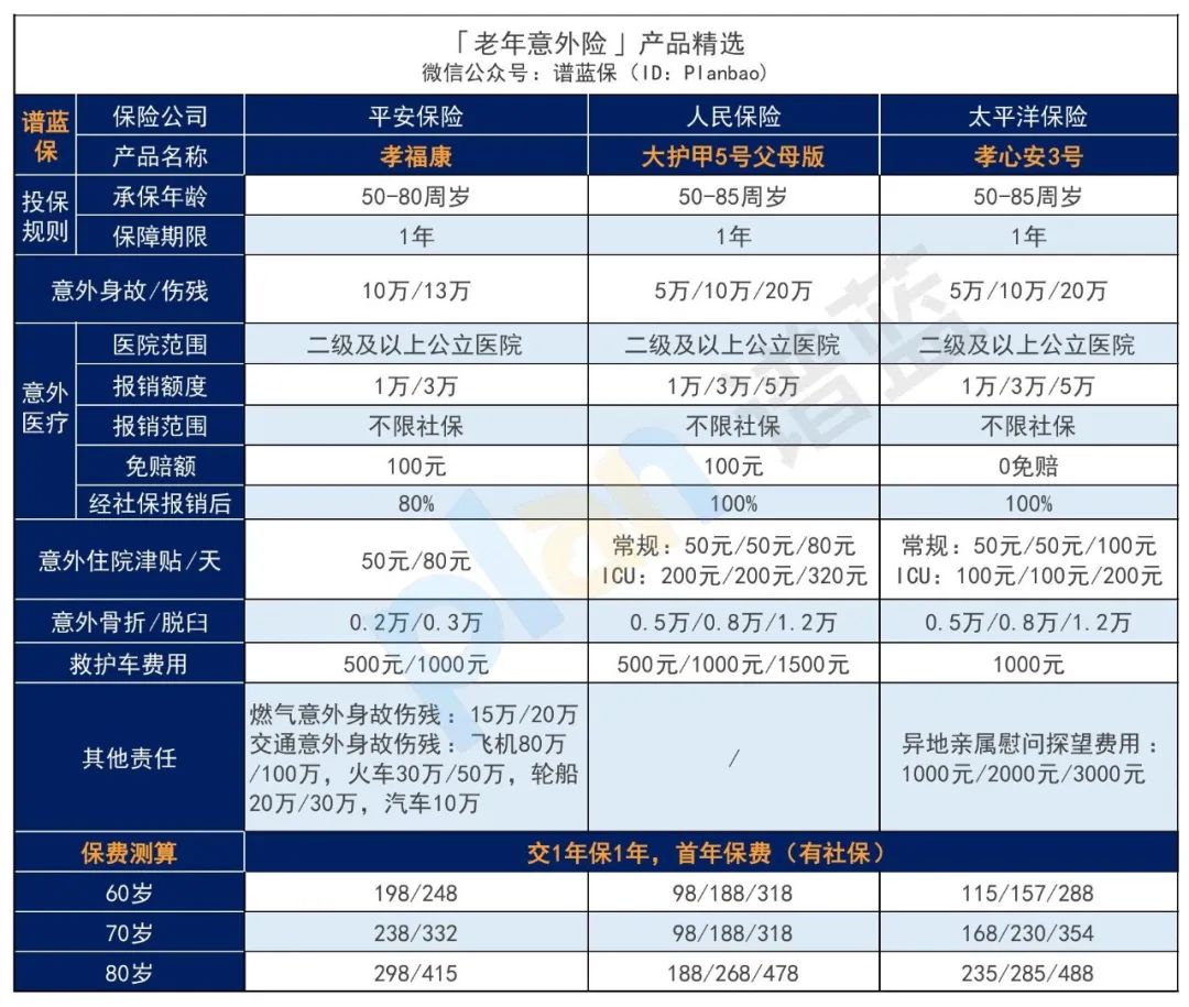 2024年11月意外險榜單，低至每年幾十元，哪款好？插圖22
