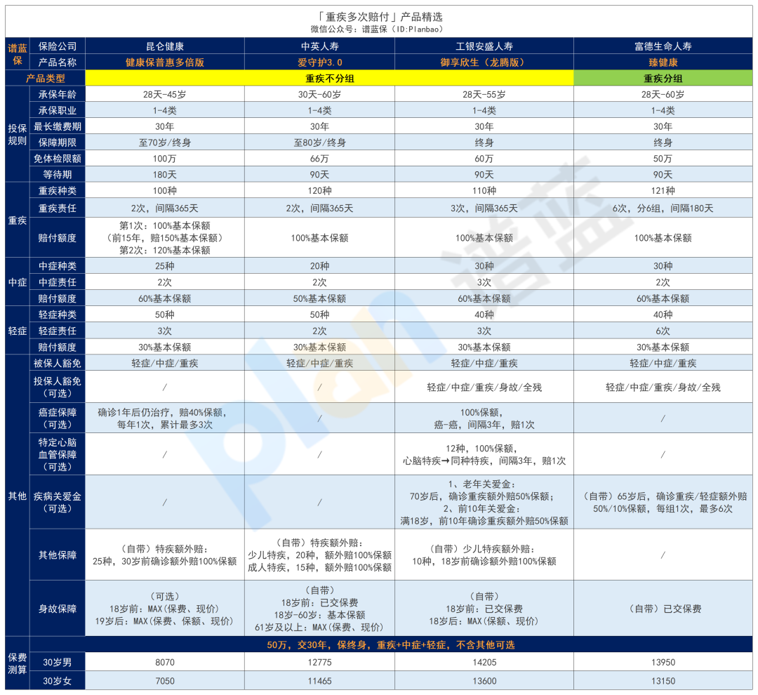 2024年12月熱銷重疾險榜單，哪款性價(jia) 比高？插圖10