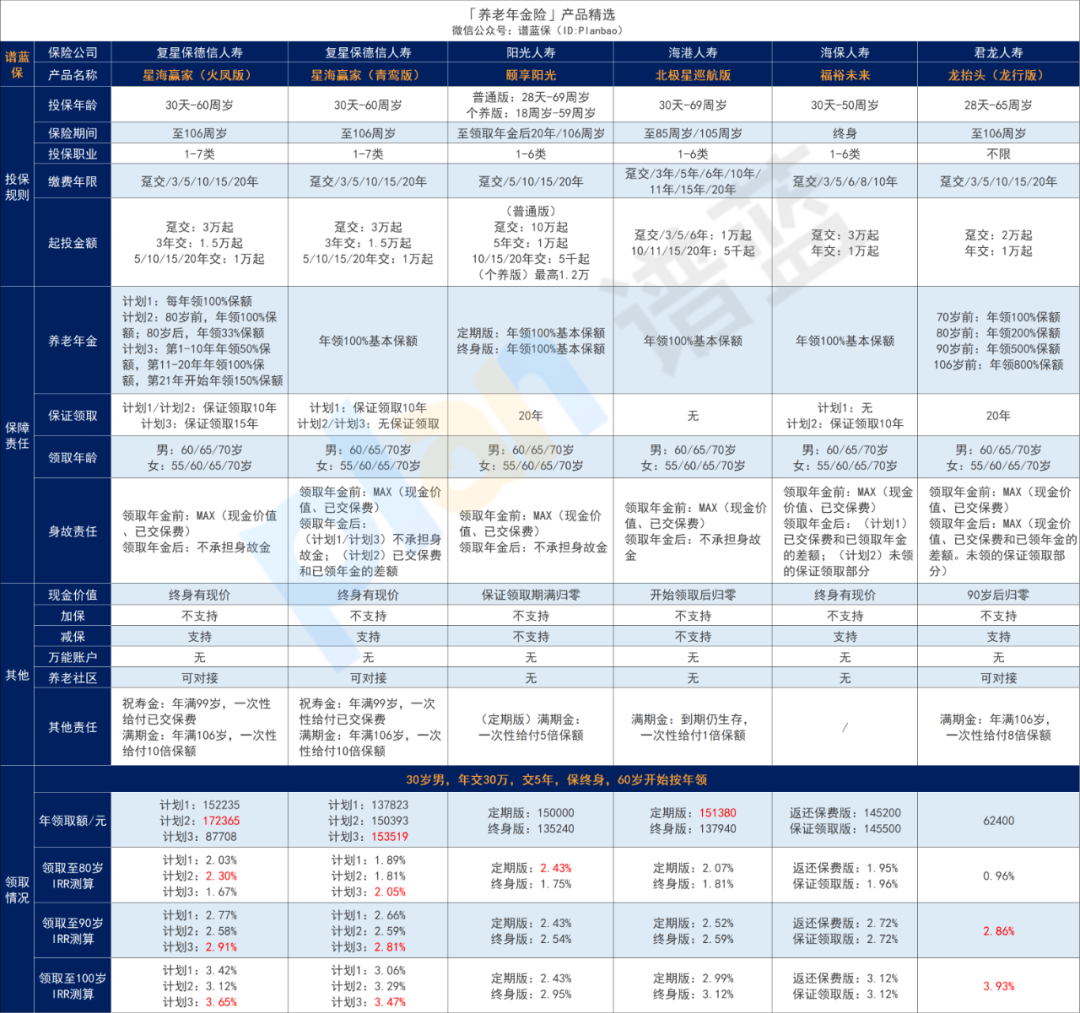 2024年12月理財險榜單，有哪些安全、收益好的選擇？插圖2