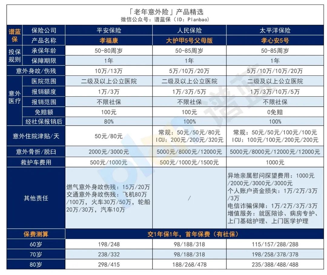 2024年12月意外險榜單，低至每年幾十元，哪款好？插圖22